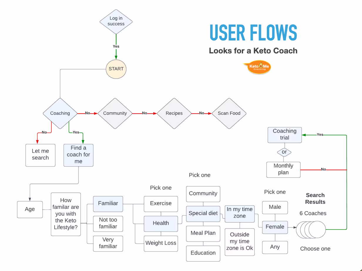 Jackelle user flow